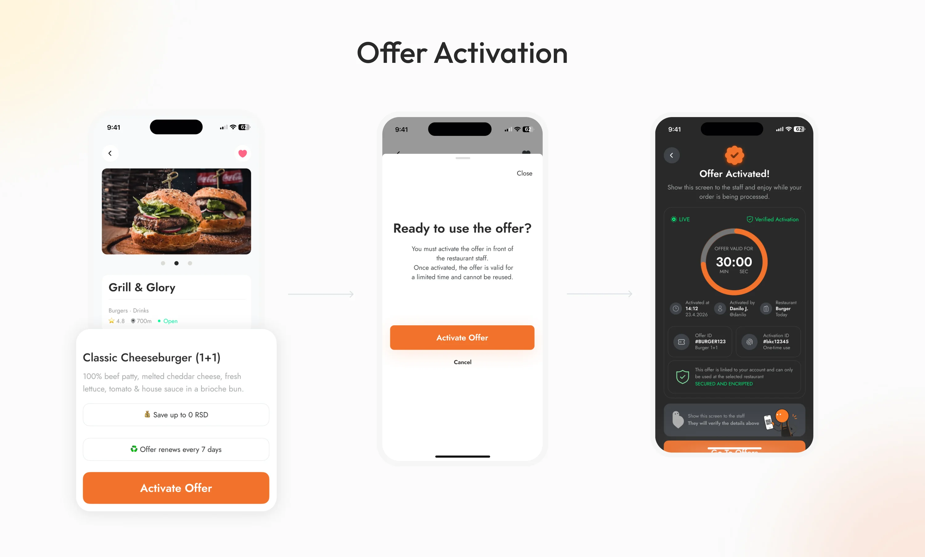 offer activation