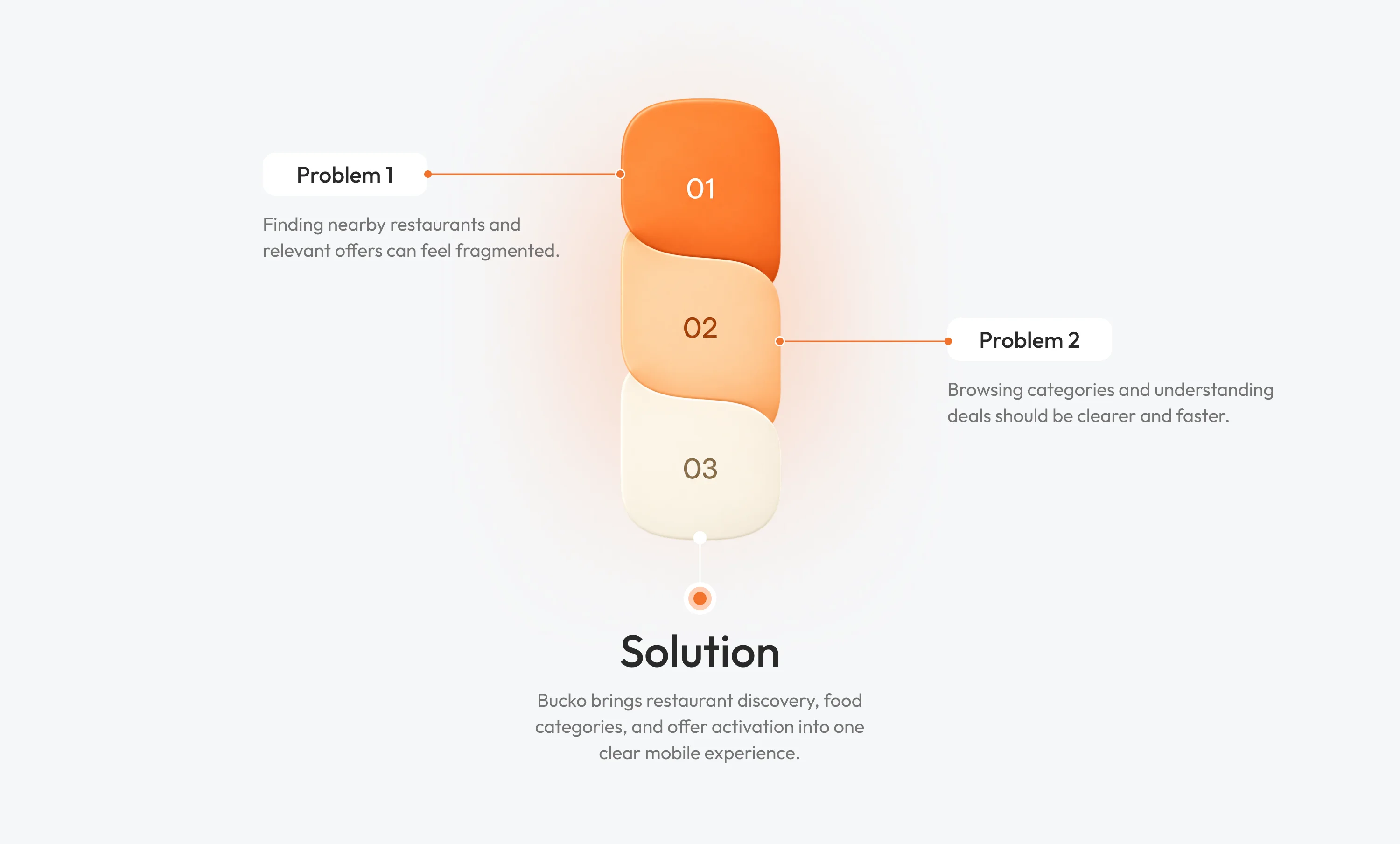 problems and solutions